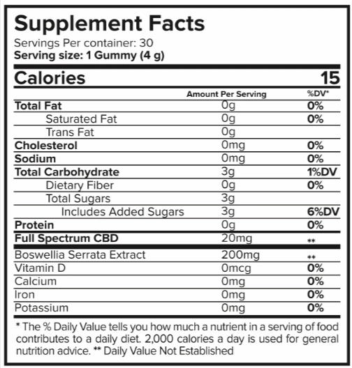 Joint Restore Gummies Supplement Facts